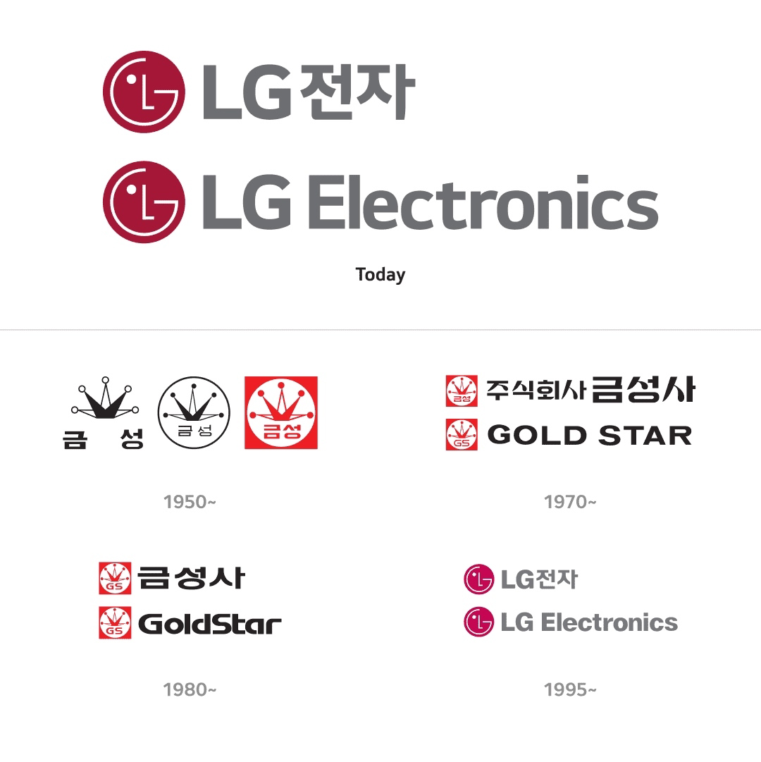 LG: логотип, который вам подмигивает 
